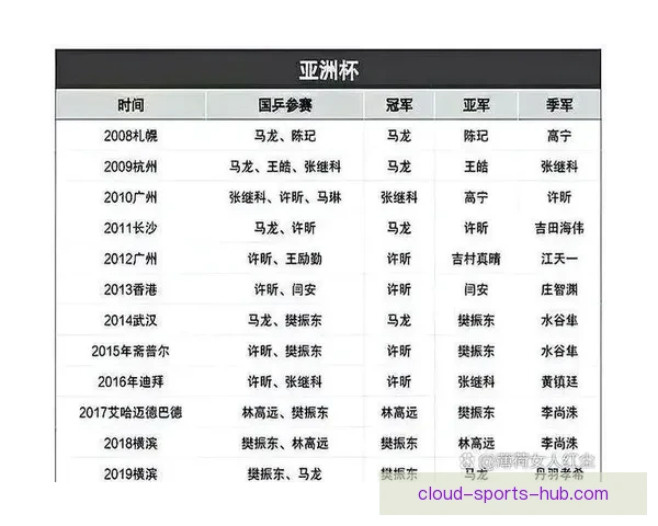 U23国足创历史最佳战绩虽败犹荣零比四憾负无缘亚洲杯冠军_obne1rnq